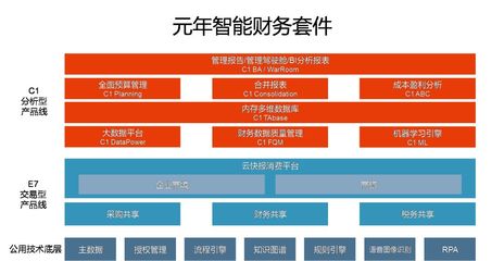 元年科技武漢總部落戶光谷，以智能財(cái)務(wù)賦能企業(yè)未來(lái)